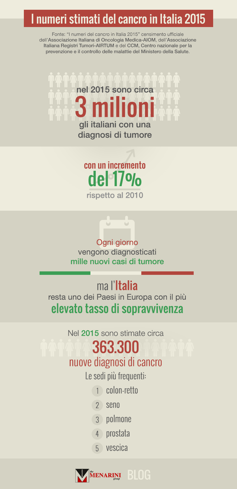 Numeri stimati del cancro in Italia